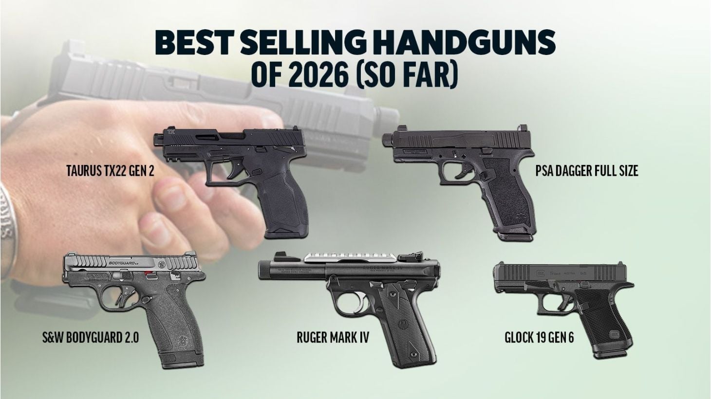 Top 5 Best-Selling Handguns of 2026