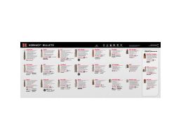 Hornady 35" x 14" Bullet Guide Counter Mat